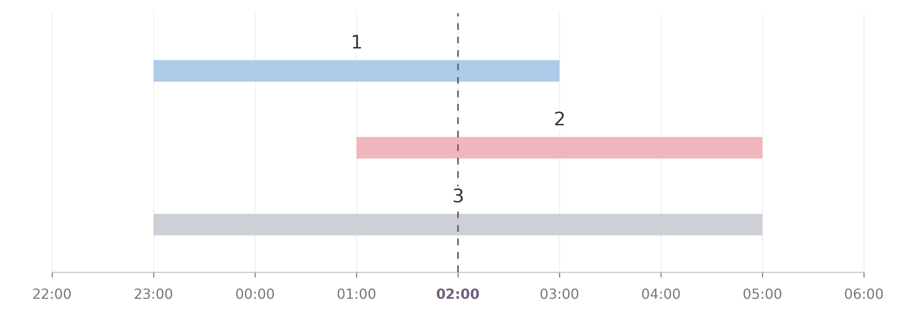 timeline.png