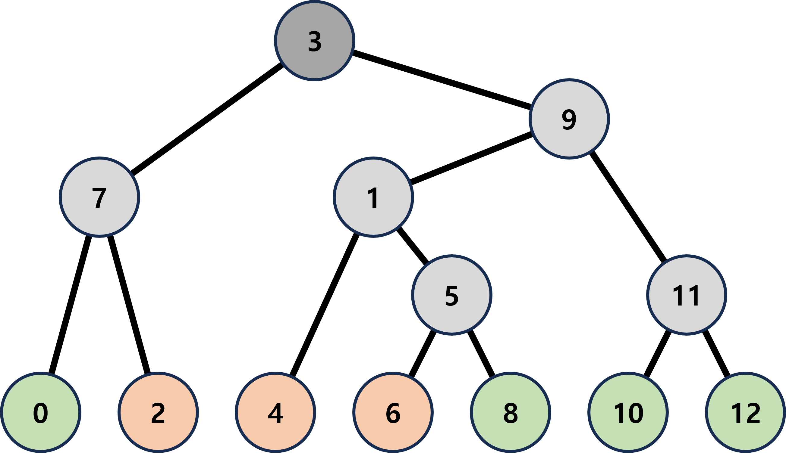 Giftree-Example1.png