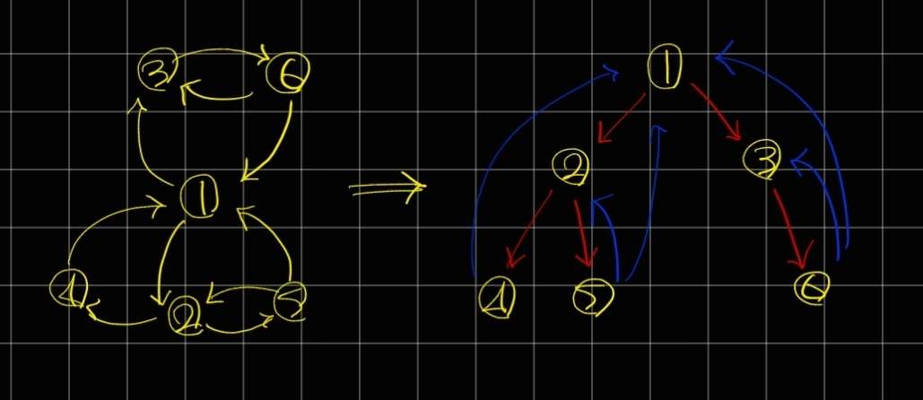 dfsgraph.jpg